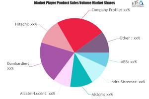 Intelligent Railway Transport System Market