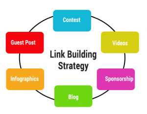 link building