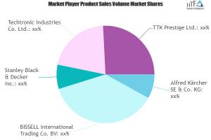 Advanced Electric Mops Market