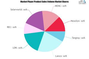 Solar Photovoltaic Market