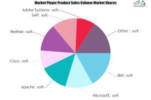 Application Server Software Platform Market