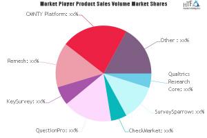 Market Research Software Market