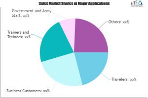 Extended Stay Hotel Market