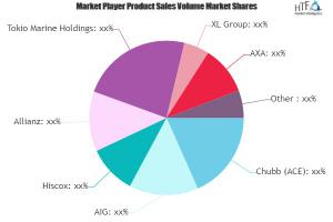 Medical Liability Insurance Market