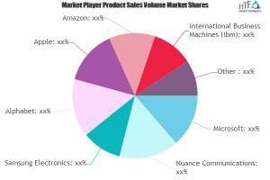 Intelligent Virtual Assistant Market