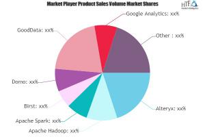 Data Analytics Software Market