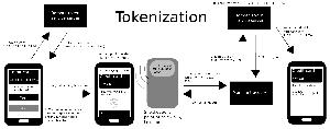 tokenization