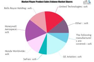 Aviation Engines Market