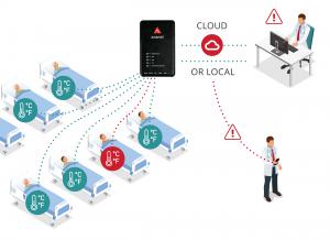 Aranet Medical Thermometer Monitoring System for Hospitals Battling COVID-19