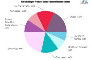 Nanosatellite and Microsatellite
