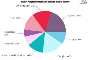 Artificial Intelligence as a Service Market