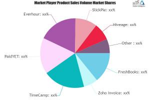 Billing and Invoicing Software Market