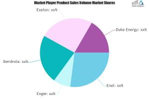 Electricity Generation Market