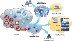 Web Filtering Service