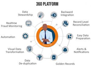 Customer 360