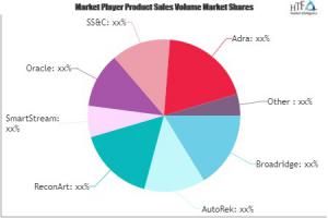 Bank Reconciliation Software Market