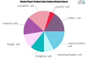 E-Learning Virtual Reality Market