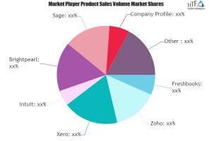 E-invoicing Software Market