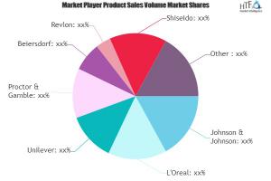 Sunscreen Cosmetics Market