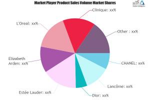 Online Premium Cosmetics Market