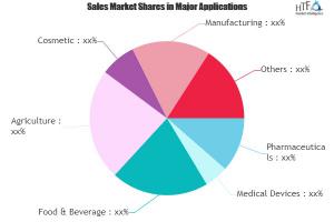 Sterilization Technologies Market