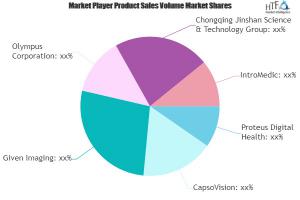 Smart Pills Technology Market