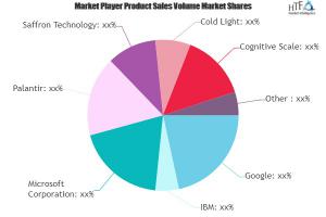 Cognitive Computing Market
