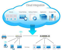 Cloud Integration Software Market