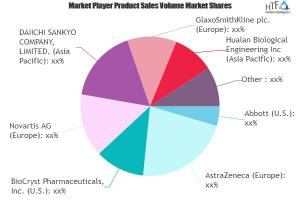 Influenza Vaccination Market