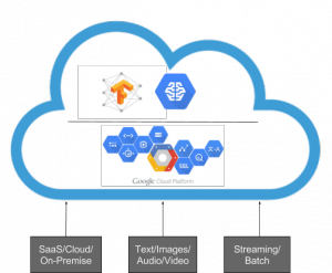 cloud machine learning