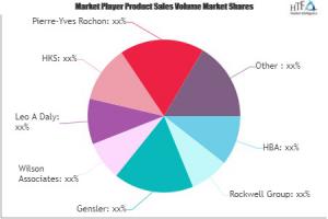 Luxury Hotel Design Market