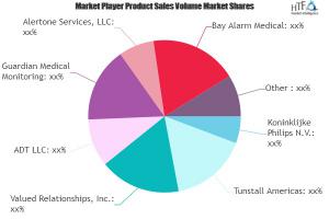 Medical Emergency Response System Market