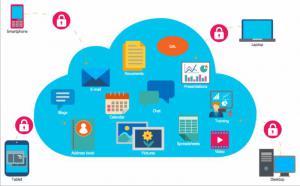 Cloud Infrastructure Software