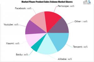 Live Streaming Platform Market