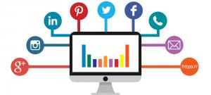 Internet Advertising Market