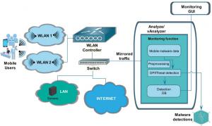 Mobile Deep Packet Inspection