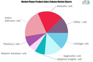 Financial Forecasting Software Market
