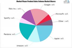 Cloud Music Streaming Market