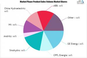 Hydro Energy Market