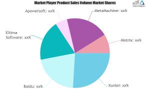 Download Software Market