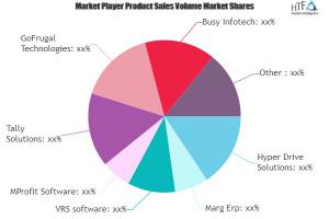 Retail Software Market