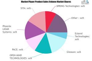 Aviation Design Software Market