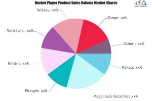 International Calling Apps Market