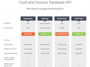 Unlimited use of the Food Database API is only $799 a month