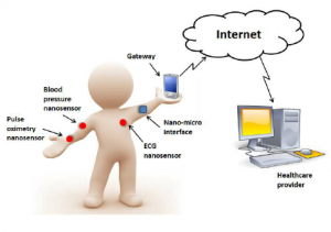 Internet of Nano Things