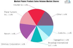 Digital Signage Software Market