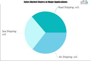 Biopharmaceutical Logistics Market