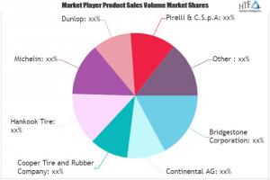 Automotive Tires Market