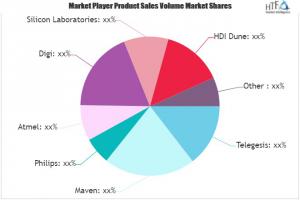 ZigBee Home Automation Market