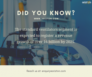 Medical Ventilator Market Size